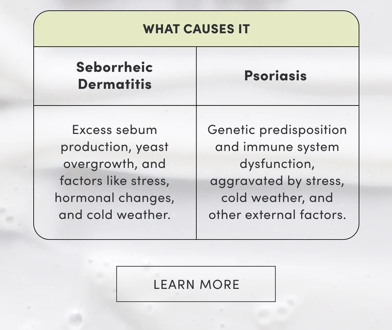 What causes it | Seborrheic Dermatitis | Excess sebum production, yeast overgrowth, and factors like stress, hormonal changes, and cold weather. | Psoriasis | Genetic predisposition and immune system dysfunction, aggravated by stress, cold weather, and other external factors. | Learn more