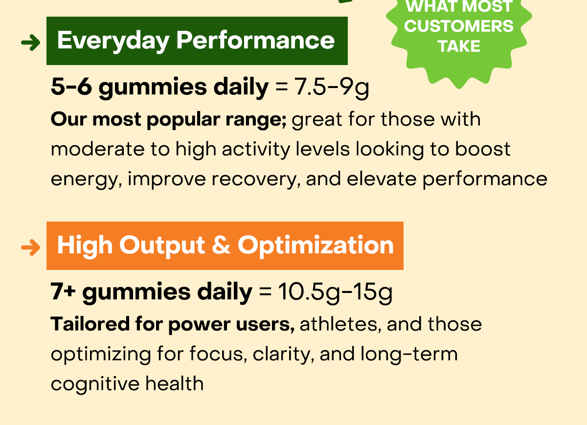 Find the daily does your body needs: