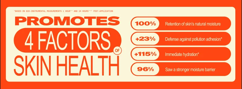 Promotes 4 Factors Skin Health