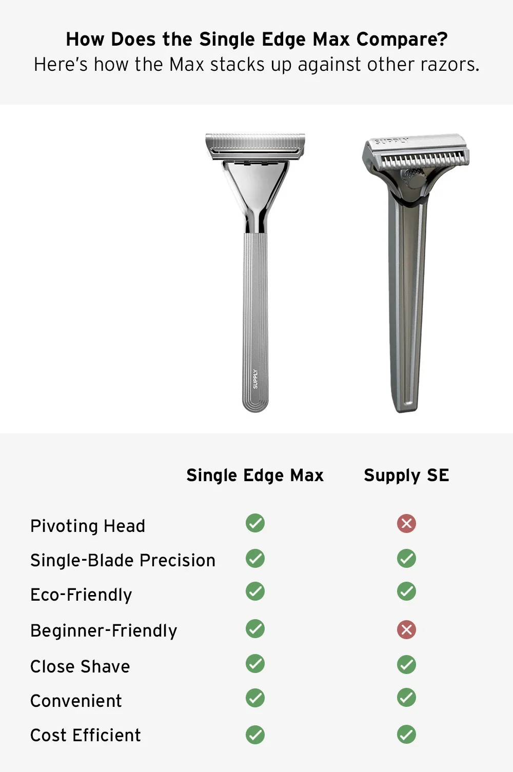 Comparison chart