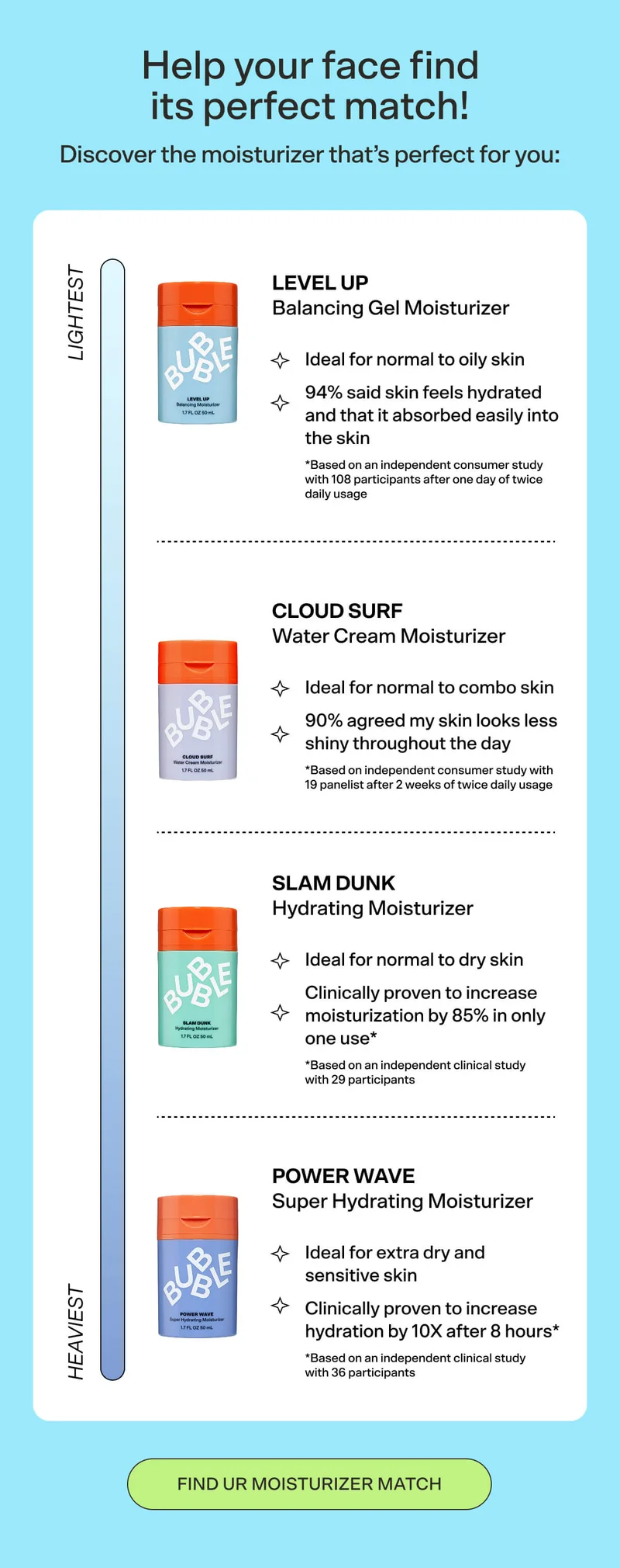 Help your face find its perfect match!
