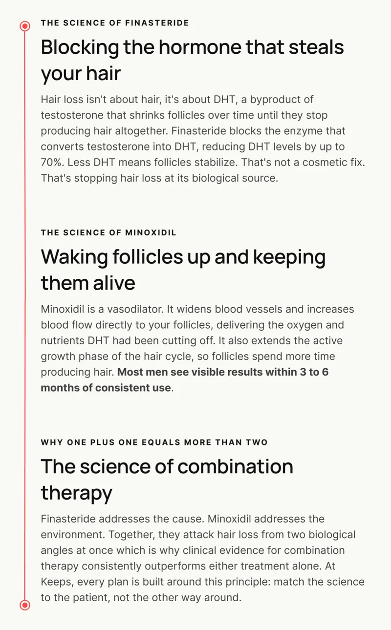At Keeps we've taken proven science and made it simple to access