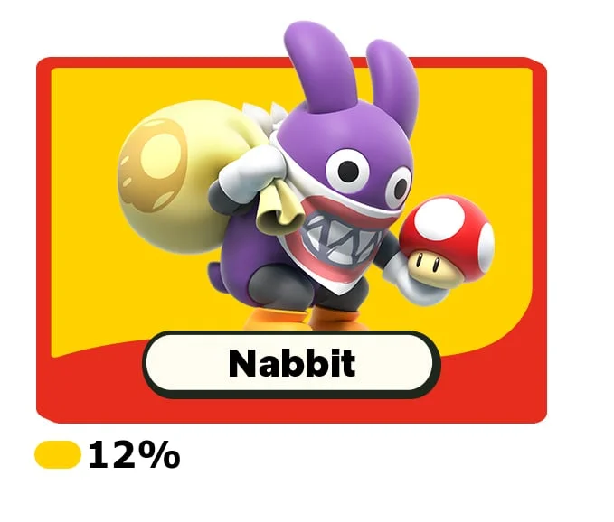 Nabbit appears to have found a mushroom.