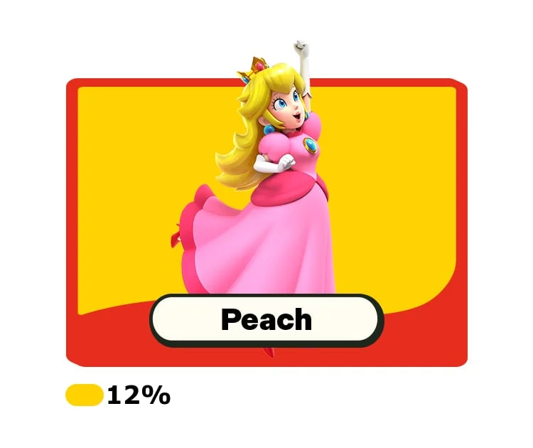 Peach raises her arm in victory.