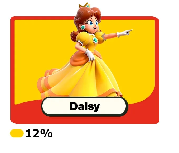 Daisy points at something in the distance.