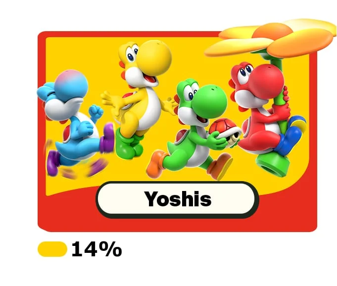 A colorful assortment of Yoshis run past.