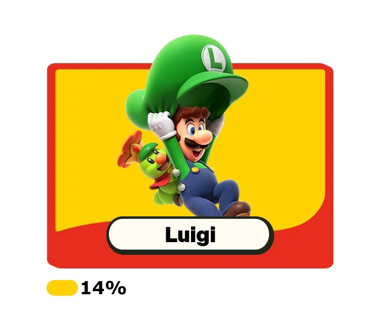 Luigi floats down using his hat as a parachute.