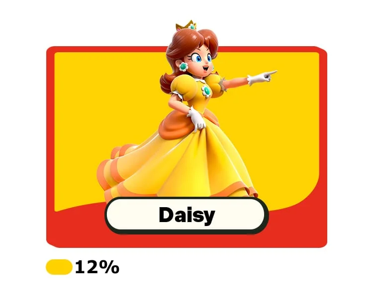 Daisy points at something in the distance.