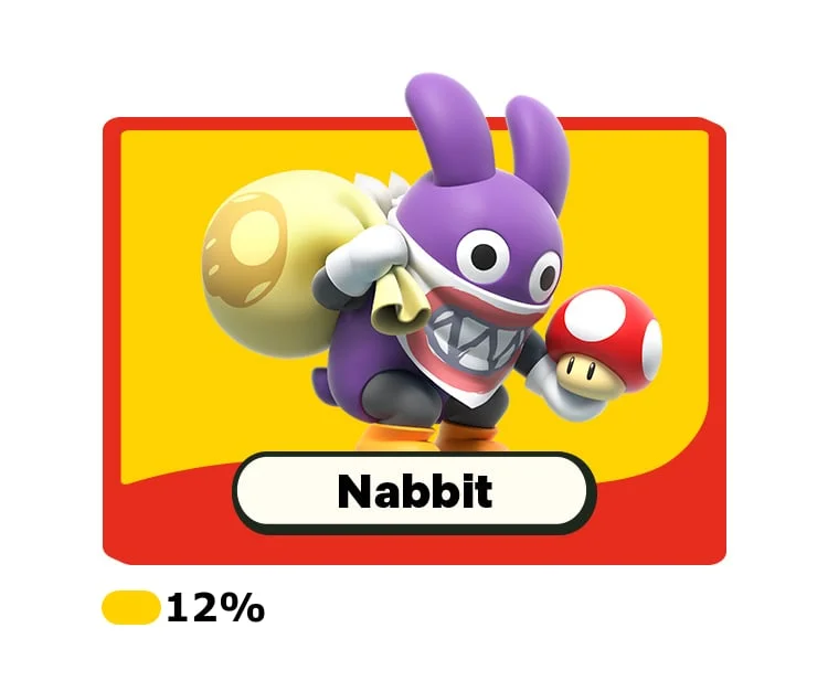 Nabbit appears to have found a mushroom.