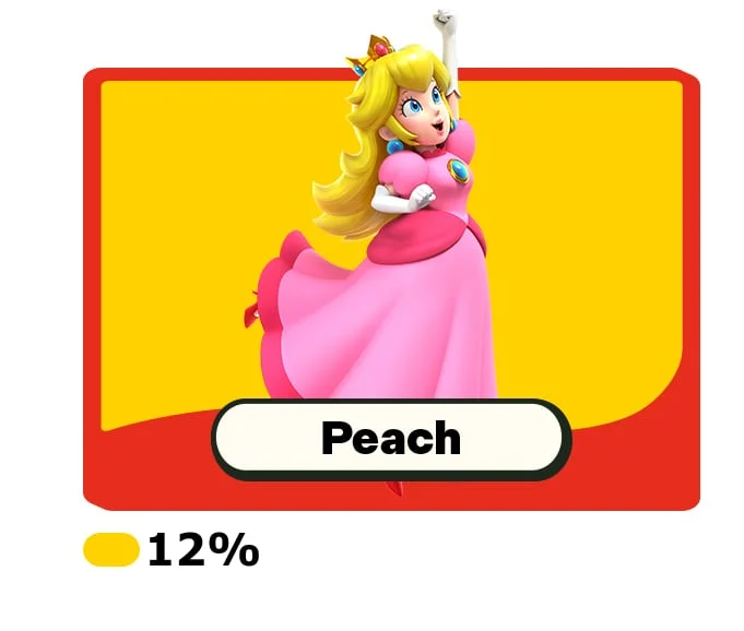 Peach raises her arm in victory.