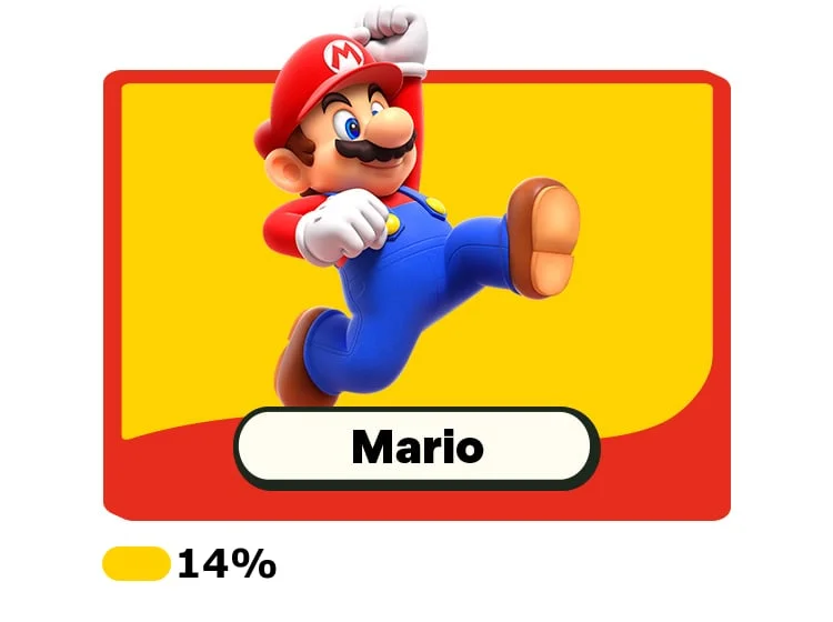 Mario is jumping with his foot high in the air.