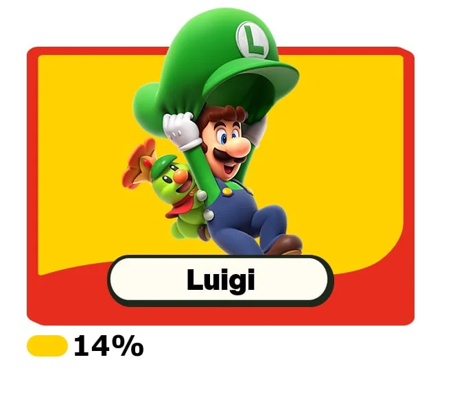Luigi floats down using his hat as a parachute.