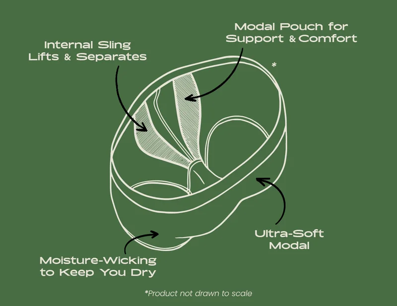 Internal Sling + Lifts & Seperates. Modal Pouch for Support & Comfort. Moisutre-Wicking to keep you dry. Ultra-soft modal. Product not drawn to scale.