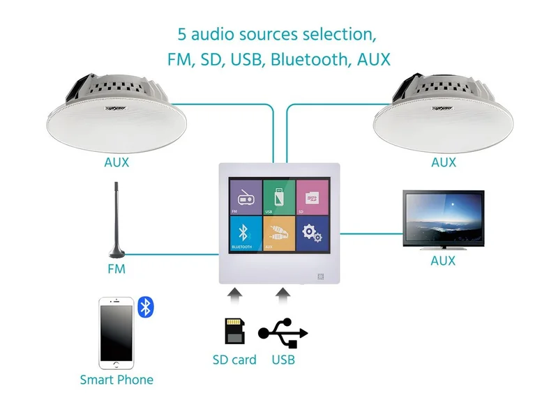 40-Watt Wall Mount Music Amplifier With Touchscreen. Bluetooth | AUX | FM | IR Remote. Shop Now.