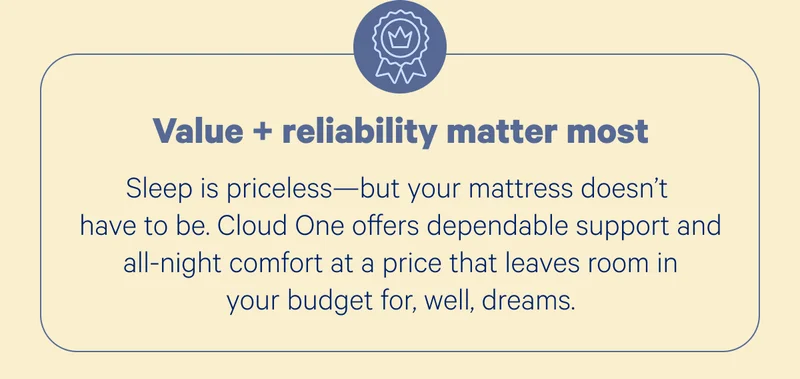 Value + reliability matter most; Sleep is priceless—but your mattress doesn’t have to be. Cloud One offers dependable support and all-night comfort at a price that leaves room in your budget for, well, dreams.