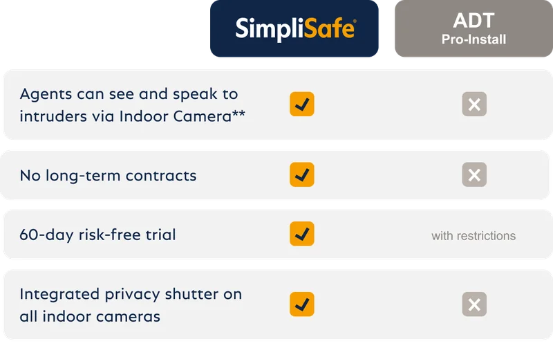 SimpliSafe vs ADT Pro-Install