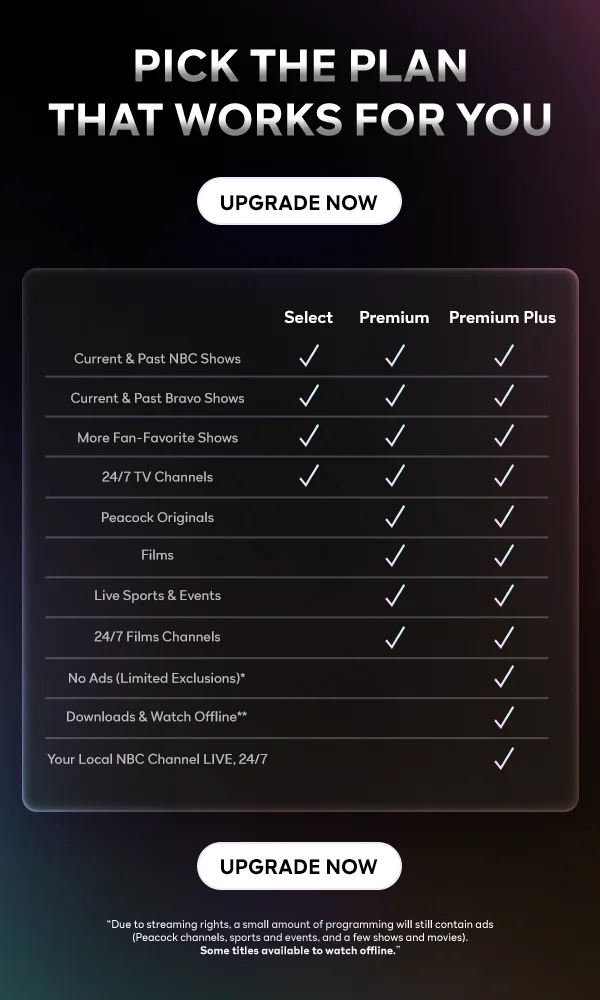 Pick the plan that works for you (Select, Premium, and Premium Plus) - Upgrade Now