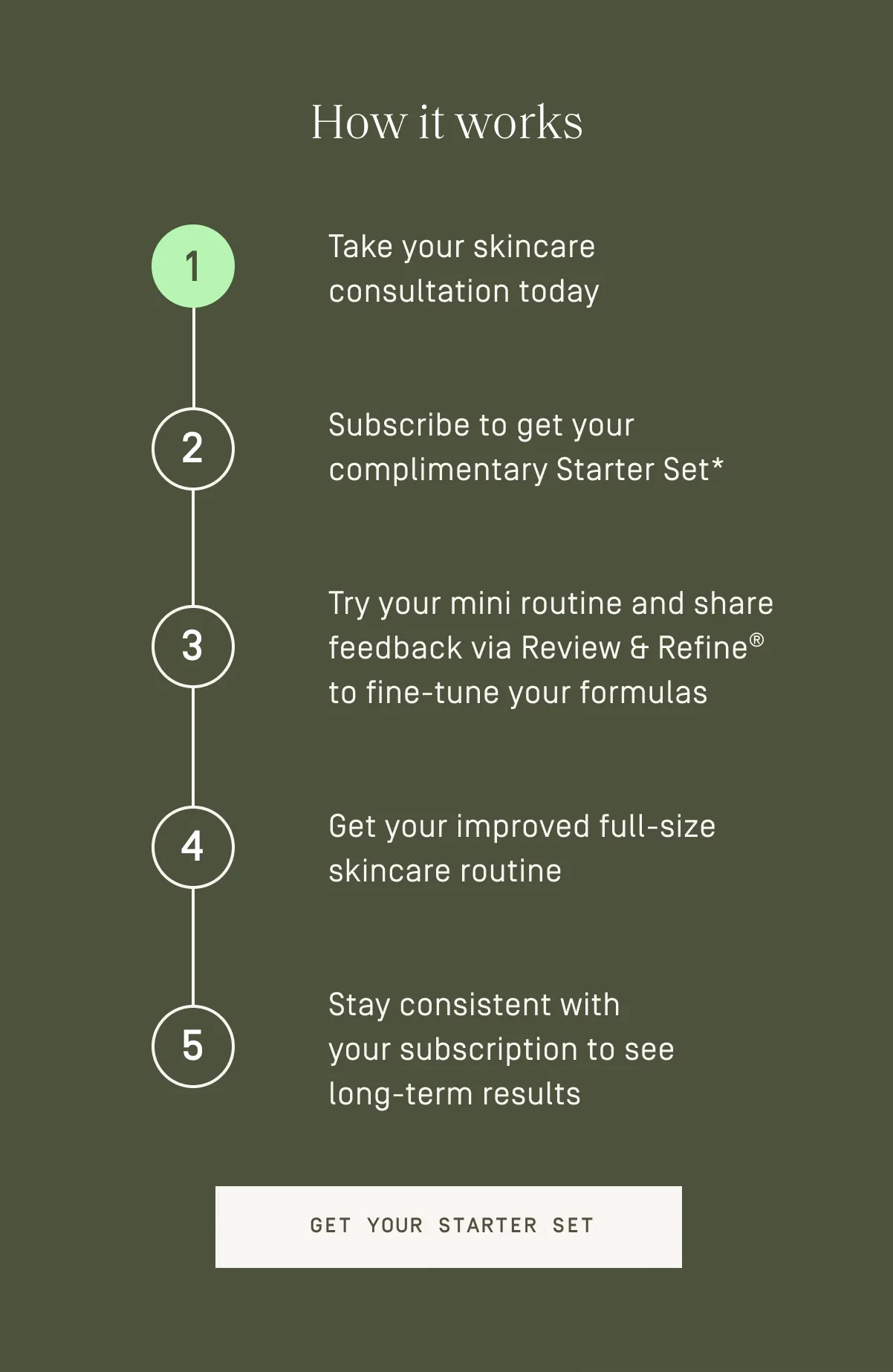 How it works
