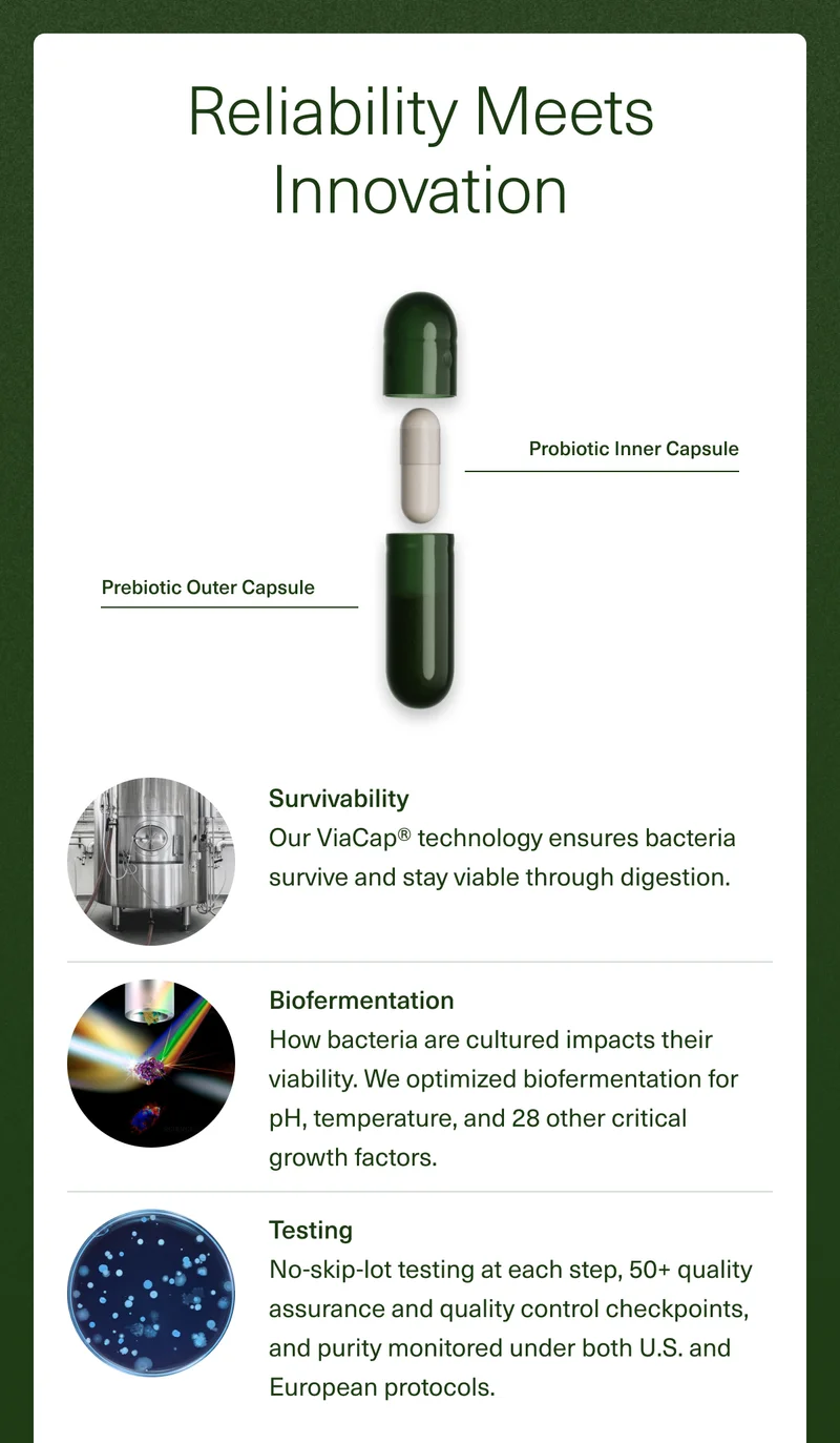 Reliability Meets Innovation. Prebiotic Outer Capsule. Probiotic Inner Capsule. Survivability: Our ViaCap® technology ensures bacteria survive and stay viable through digestion. Biofermentation: How bacteria are cultured impacts their viability. We optimized biofermentation for pH, temperature, and 28 other critical growth factors. Testing: No-skip-lot testing at each step, 50+ quality assurance and quality control checkpoints, and purity monitored under both U.S. and European protocols.