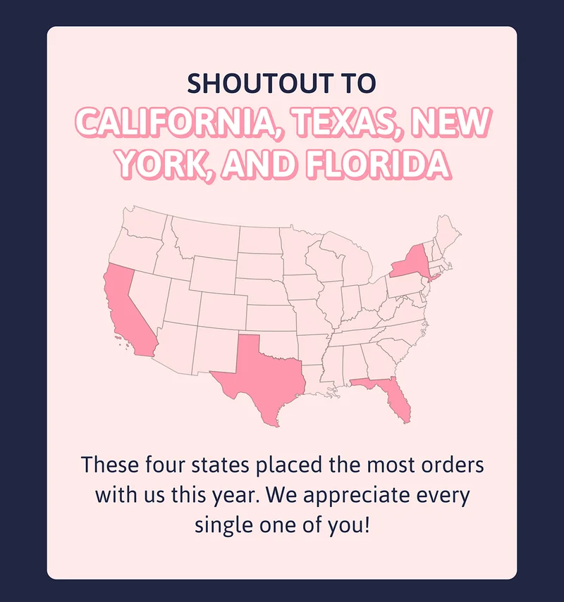 Sub-Heading: Shoutout to California, Texas, New York, and Florida Body: These four states placed the most orders with us this year. We appreciate every single one of you!