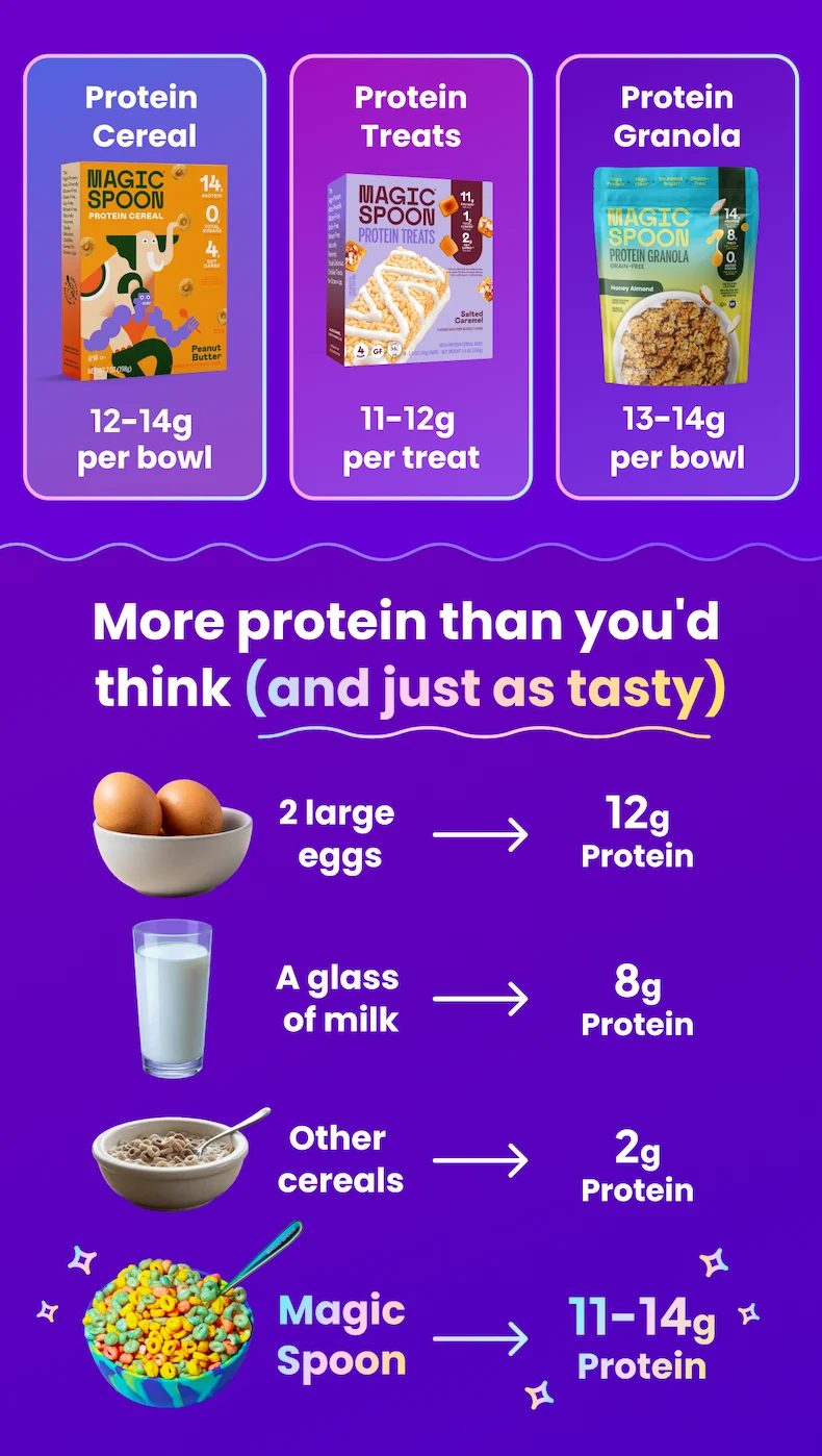More protein than you'd think