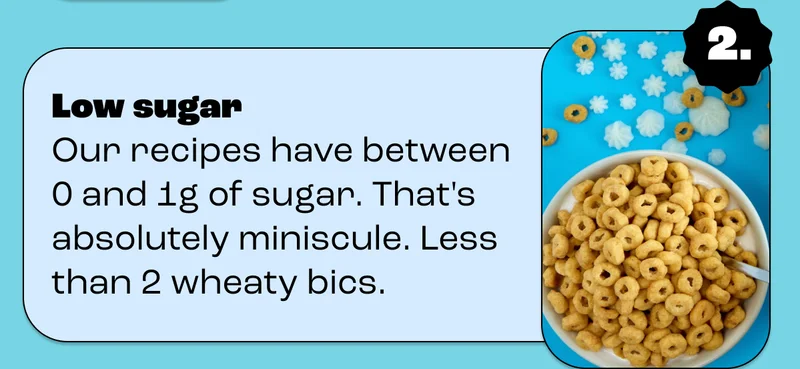 Low sugar Our recipes have between 0 and 1g of sugar. That's absolutely miniscule. Less than 2 wheaty bics.