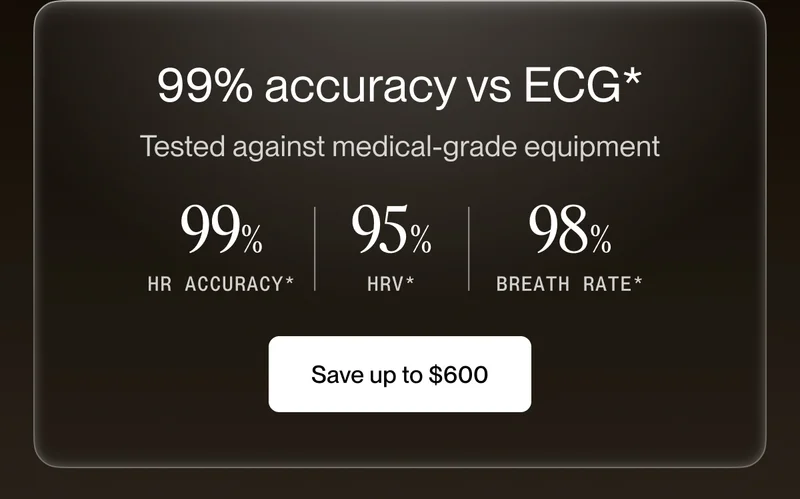 99% accuracy vs ECG*