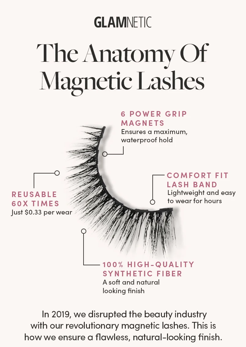 GLAMNETIC