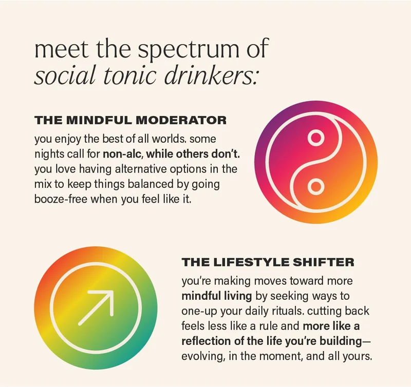 meet the spectrum of social tonic drinkers:  THE MINDFUL MODERATOR you enjoy the best of all worlds. some nights call for non-alc, while others don't. you love having alternative options in the mix to keep things balanced by going booze-free when you feel like it.  THE LIFESTYLE SHIFTER you're making moves toward more mindful living by seeking ways to one-up your daily rituals. cutting back feels less like a rule and more like a reflection of the life you’re building — evolving, in the moment, and all yours.