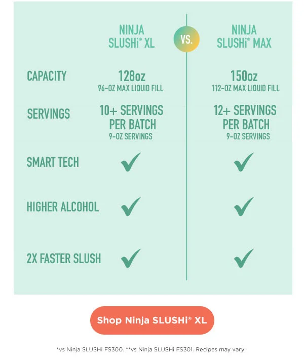 Ninja SLUSHi® XL vs Ninja SLUSHi® Max *vs Ninja SLUSHi FS300 **vs Ninja SLUSHi FS301. Recipes may vary.