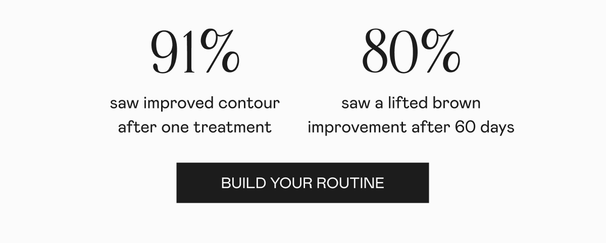 91% saw improved contour after one treatment. 80% saw a lifted brown improvement after 60 days. Click here to build your routine!