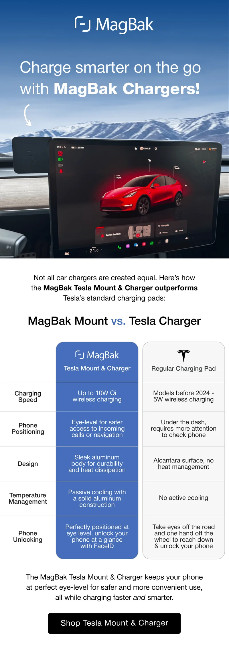 Charge smarter on the go with MagBak Chargers! Not all car chargers are created equal. Here’s how the MagBak Tesla Mount & Charger outperforms Tesla’s standard charging pads: MagBak Mount vs. Tesla Charger Tesla Mount & Charger Regular Charging Pad Charging Speed Up to 10W Qi wireless charging Models before 2024 - 5W wireless charging Phone Positioning Eye-level for safer access to incoming calls or navigation Under the dash, requires more attention to check phone Design Sleek aluminum body for durability and heat dissipation Alcantara surface, no heat management Temperature Management Passive cooling with a solid aluminum construction No active cooling Phone Unlocking Perfectly positioned at eye level, unlock your phone at a glance with FaceID Take eyes off the road and one hand off the wheel to reach down & unlock your phone The MagBak Tesla Mount & Charger keeps your phone at perfect eye-level for safer and more convenient use, all while charging faster and smarter.