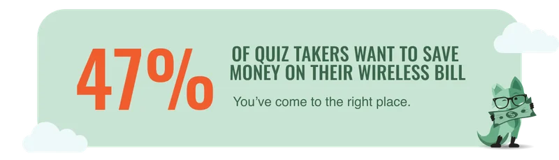 47% of quiz takers want to save their money on their wireless bill