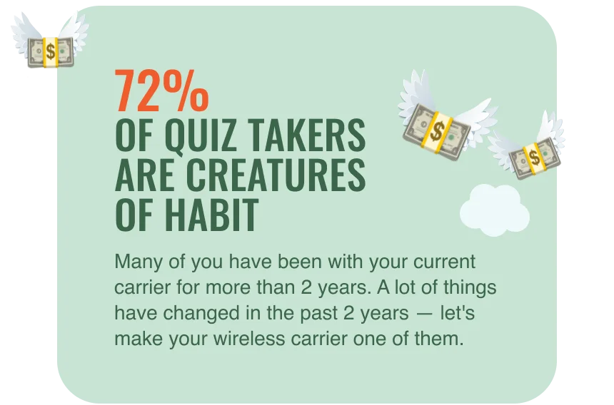 72% of quiz takers are creatures of habit