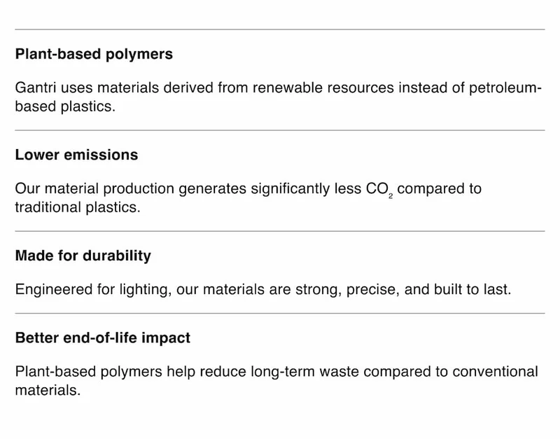 Plant-based polymers | Lower emissions | Made for durability | Better end-of-life impact