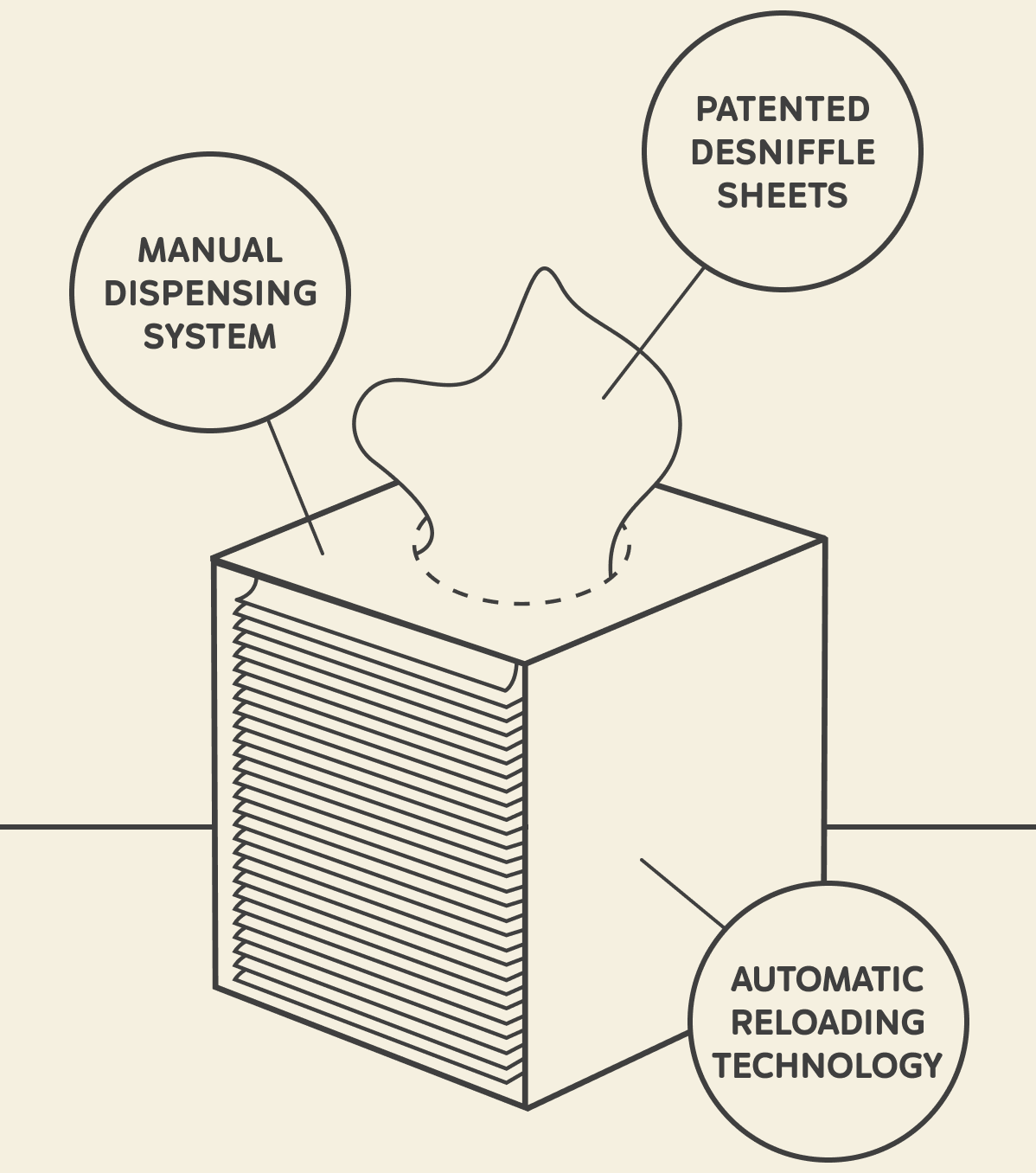 Image: Parts of the Desniffilator 3000 - Manual dispensing system, patented desniffle sheets, automatic reloading technology