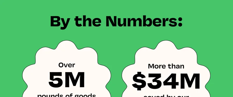 By The Numbers: