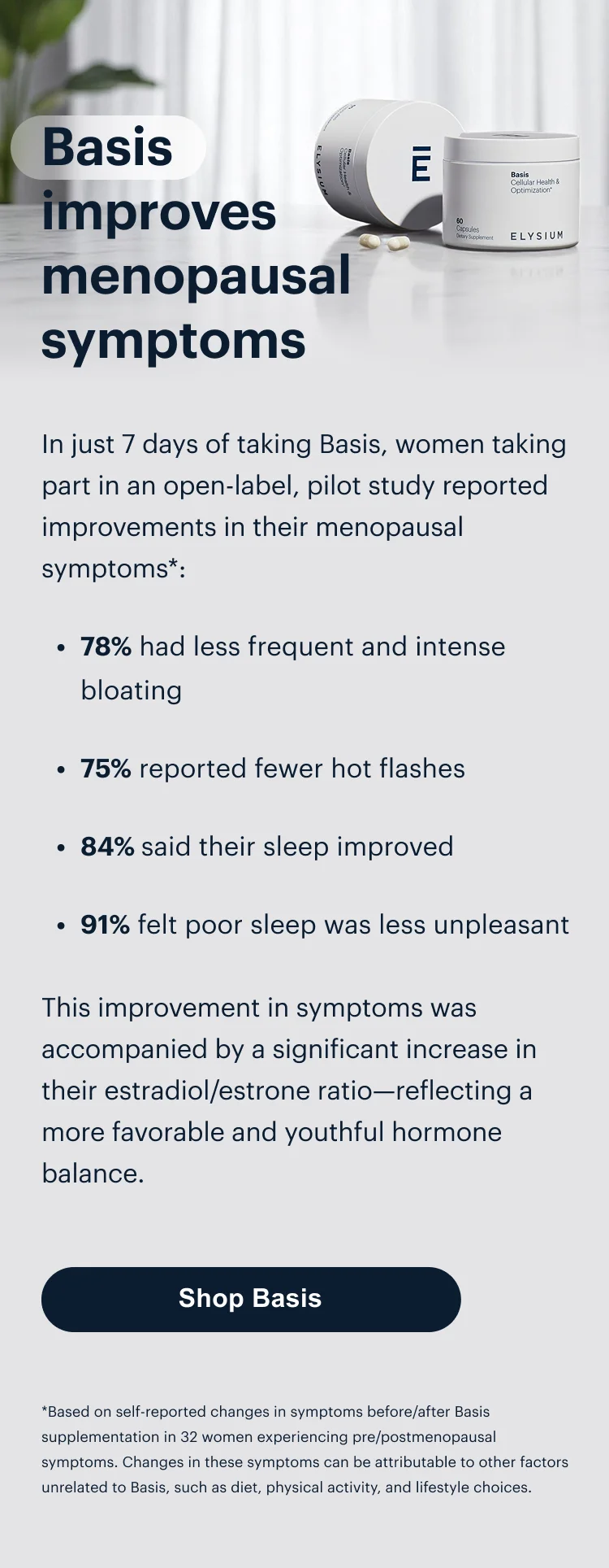Basis improves menopausal symptoms | In just 7 days of taking Basis, women taking part in an open-label, pilot study reported improvements in their menopausal symptoms*: | • 78% had less frequent and intense bloating | • 75% reported fewer hot flashes | • 84% said their sleep improved | • 91% felt poor sleep was less unpleasant | This improvement in symptoms was accompanied by a significant increase in their estradiol/estrone ratio—reflecting a more favorable and youthful hormone balance. | Shop Basis | *Based on self-reported changes in symptoms before/after Basis supplementation in 32 women experiencing pre/postmenopausal symptoms. Changes in these symptoms can be attributable to other factors unrelated to Basis, such as diet, physical activity, and lifestyle choices.