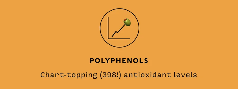 Polyphenols    Chart-topping (398!) antioxidant levels
