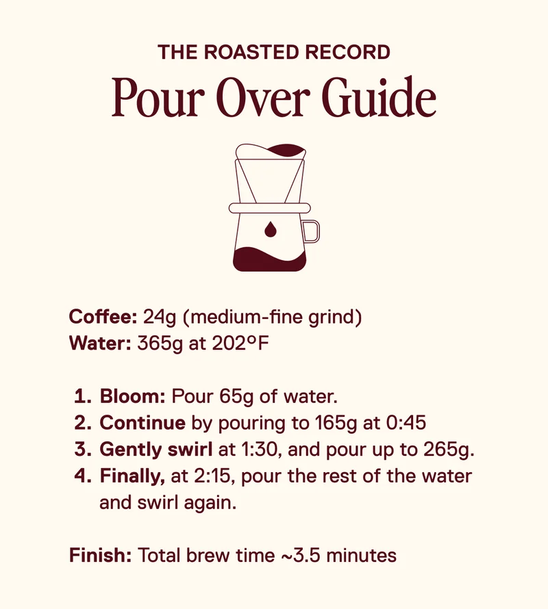 Limited Release: Pour Over Guide