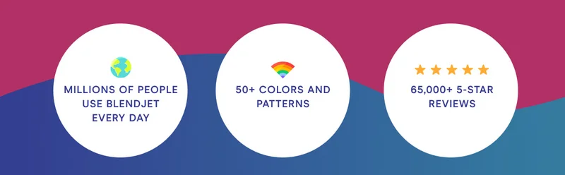 Millions of people use Blendjet every day 50+ colors and patterns 65,000+ 5 Star Reviews
