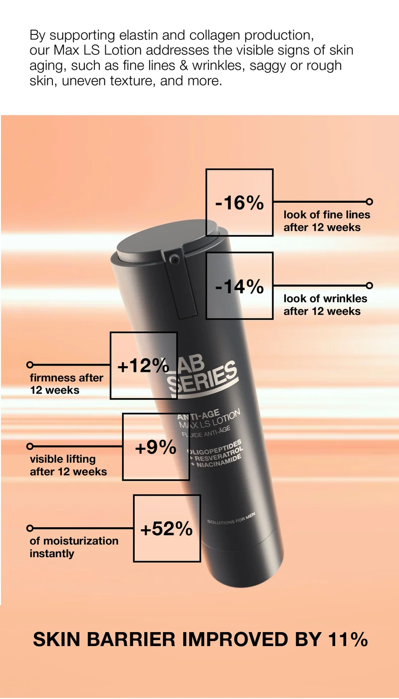By supporting elastin and collagen production, our Max LS Lotion addresses the visible signs of skin aging, such as fine lines & wrinkles, saggy or rough skin, uneven texture, and more. | -16% look of fine lines after 12 weeks | -14% look of wrinkles after 12 weeks | +12% firmness after 12 weeks | +9% visible lifting after 12 weeks | +52% of moisturization instantly | SKIN BARRIER IMPROVED BY 11%