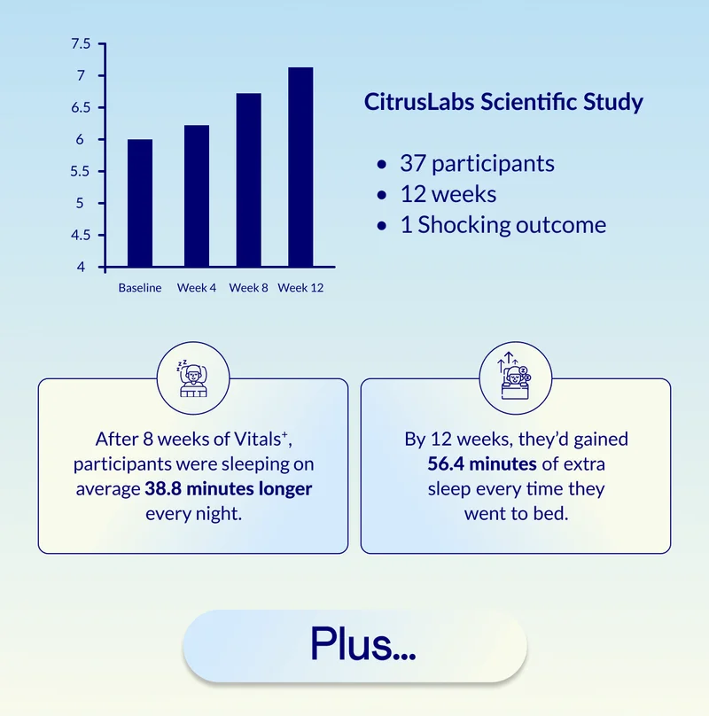 CitrusLabs Scientific Study 37 participants 12 weeks 1 Shocking outcome