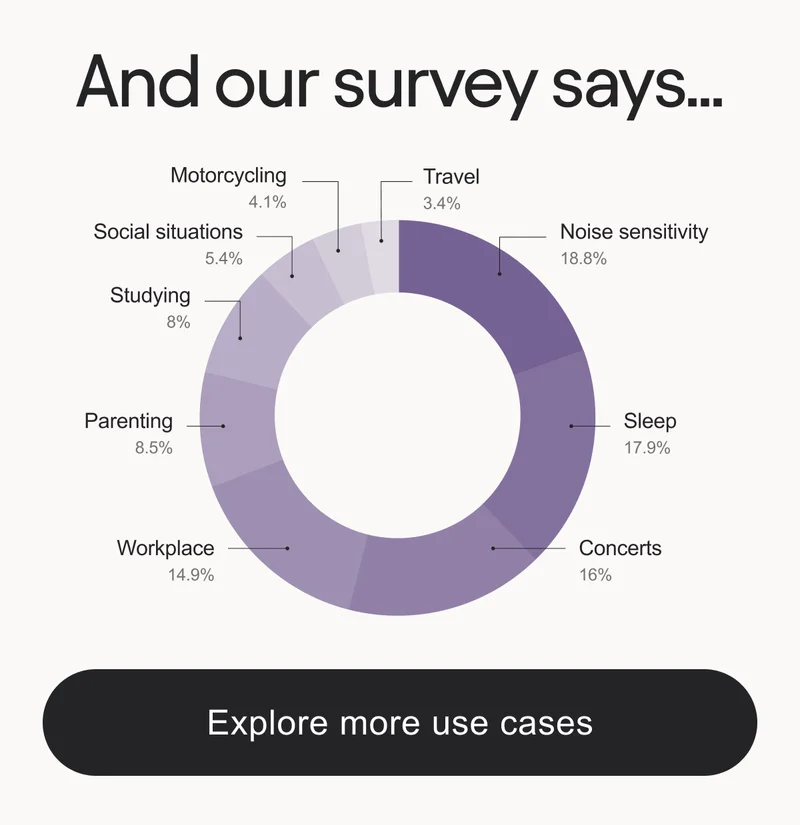 And our survey says
