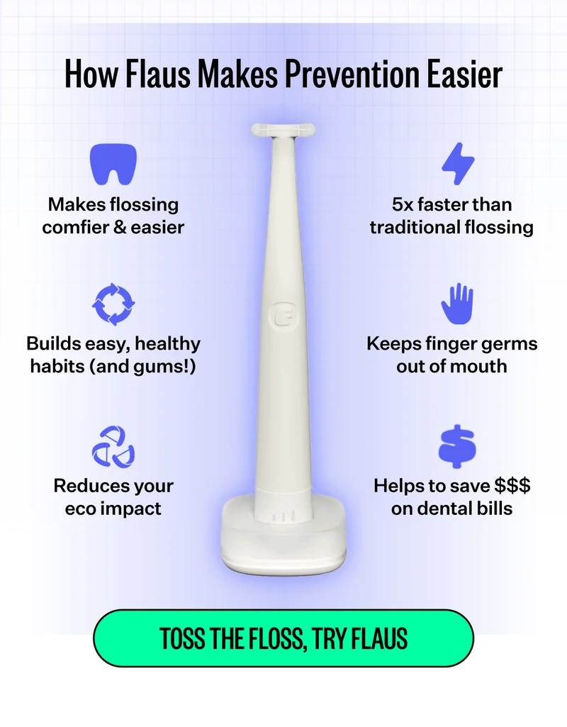 How Flaus Makes Prevention Easier | Makes flossing comfier & easier, 5x faster than traditional flossing, Builds easy, healthy habits (and gums!), Keeps finger germs out of mouth, Reduces your eco impact, Helps to save $$$ on dental bills | TOSS THE FLOSS, TRY FLAUS