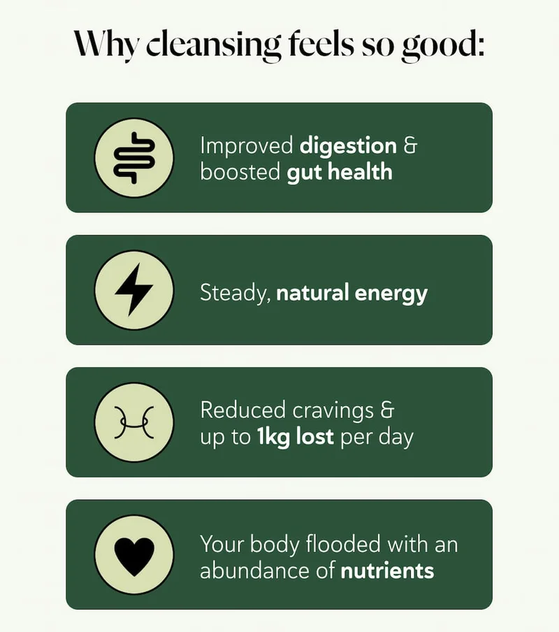 Why cleansing feels so good:  Improved digestion & boosted gut health Reduced cravings & up to 1kg lost per day Steady, natural energy Your body flooded with an abundance of nutrients