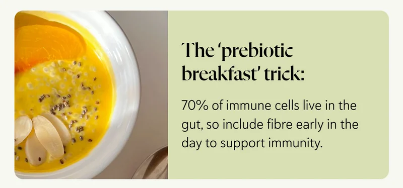 The ‘prebiotic breakfast’ trick:  70% of immune cells live in the gut, so include fibre early in the day to support immunity.
