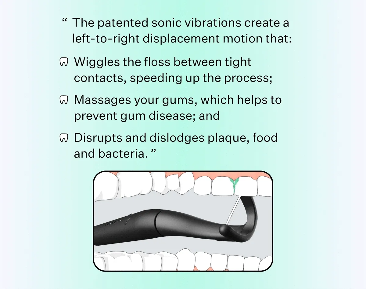 "The patented sonic vibrations create a left-to-right displacement motion that: Wiggles the floss between tight contacts, speeding up the process; Massages your gums, which helps to prevent gum disease; and Disrupts and dislodges plaque, food and bacteria.”