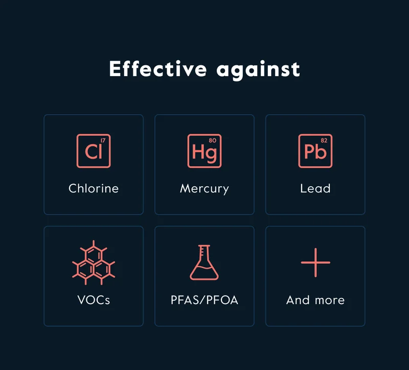 Effective against Chlorine, Mercury, Lead, VOCs, PFAS/PFOA and more.