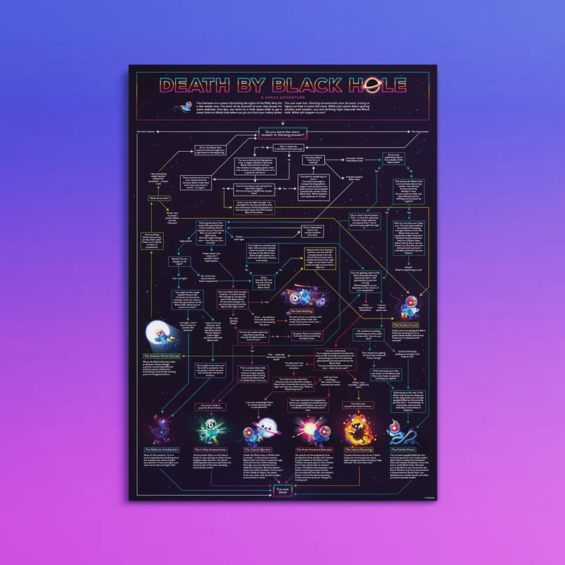 Image of Choose Your Own Black Hole Adventure Poster